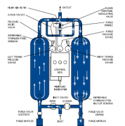 RF.210.25P.16.S英德諾曼油站單筒過(guò)濾器替代interno